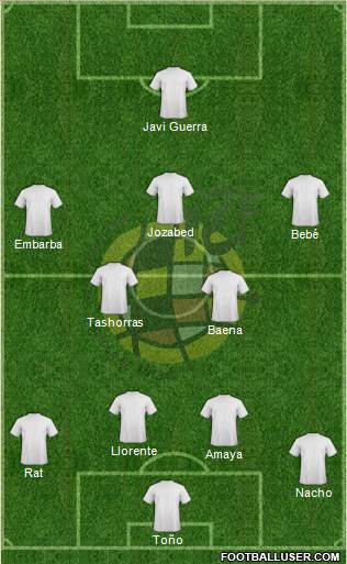 Spain Formation 2015