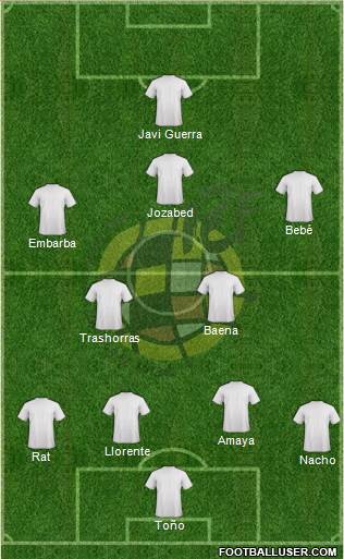 Spain Formation 2015