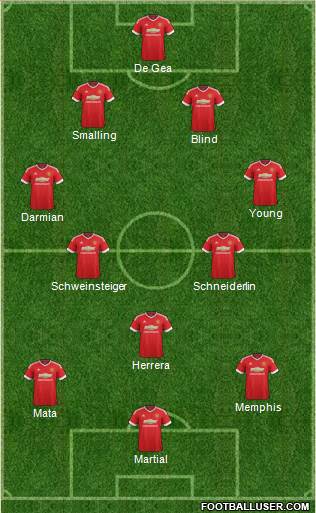 Manchester United Formation 2015