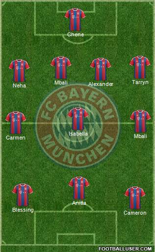 FC Bayern München Formation 2015