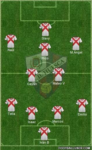 S.D. Huesca Formation 2015