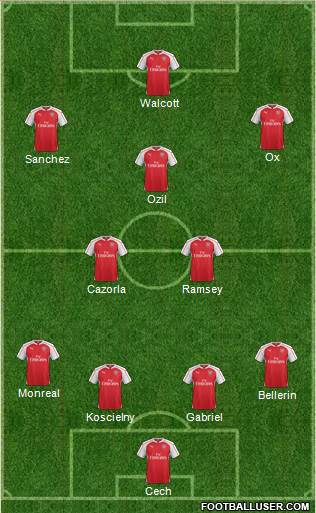 Arsenal Formation 2015