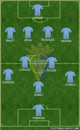 Cádiz C.F., S.A.D. Formation 2015