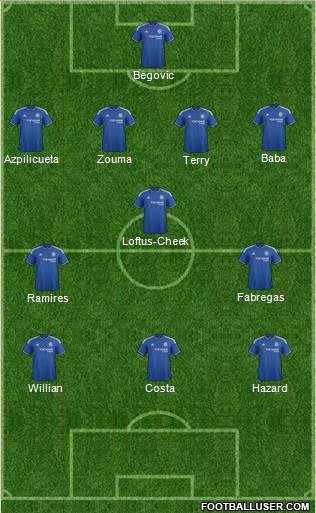 Chelsea Formation 2015