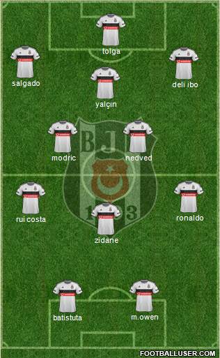Besiktas JK Formation 2015