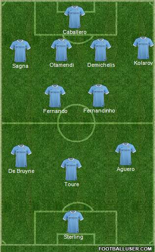 Manchester City Formation 2015