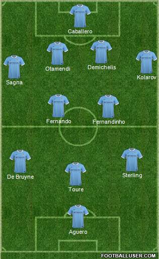 Manchester City Formation 2015