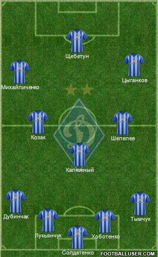 Dinamo Kiev Formation 2015