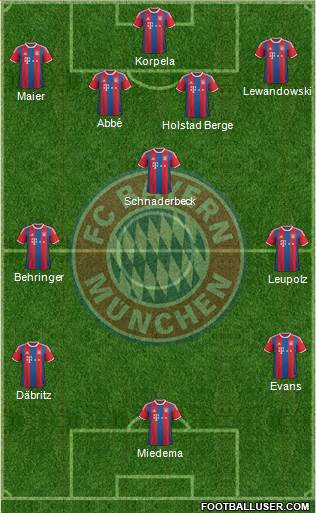 FC Bayern München Formation 2015