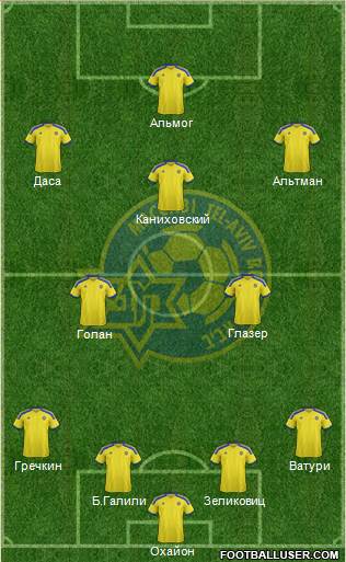 Maccabi Tel-Aviv Formation 2015