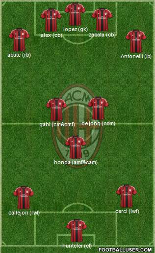 A.C. Milan Formation 2015