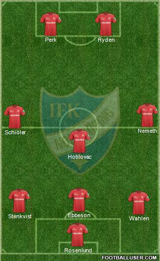 IFK Norrköping Formation 2015