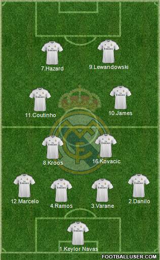 Real Madrid C.F. Formation 2015