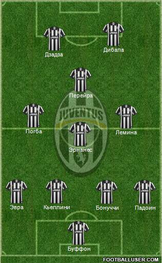 Juventus Formation 2015