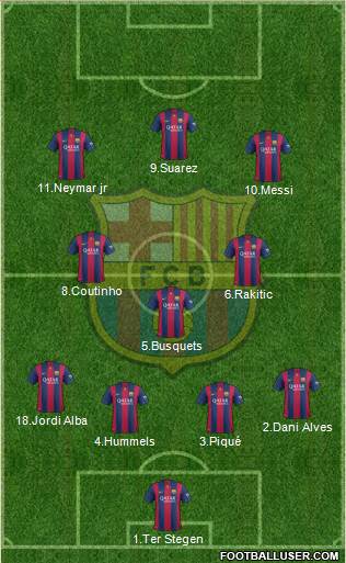 F.C. Barcelona Formation 2015