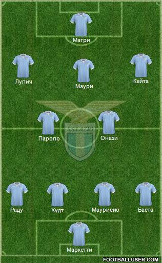 S.S. Lazio Formation 2015