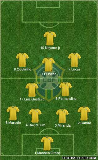 Brazil Formation 2015