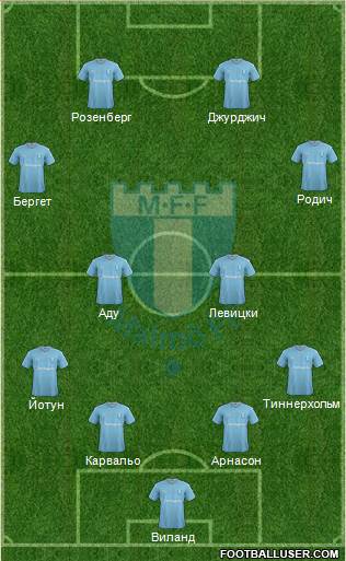 Malmö FF Formation 2015
