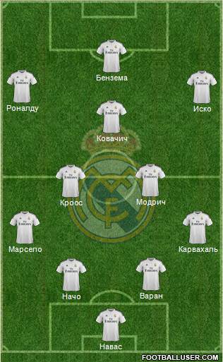 Real Madrid C.F. Formation 2015