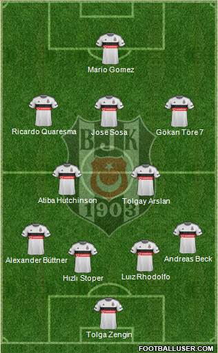 Besiktas JK Formation 2015