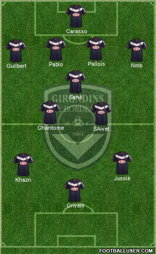 FC Girondins de Bordeaux Formation 2015