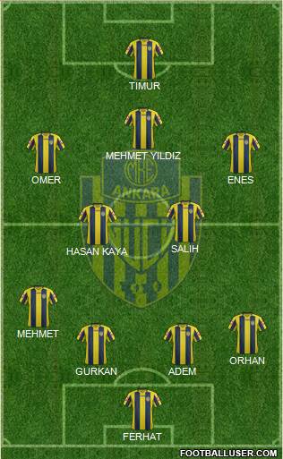 MKE Ankaragücü Formation 2015