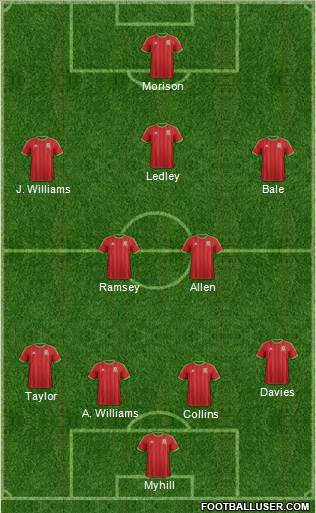Wales Formation 2015