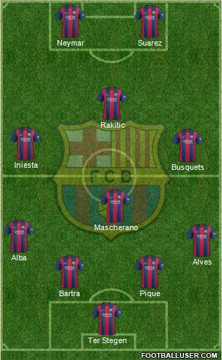 F.C. Barcelona Formation 2015