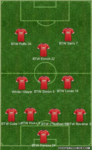 Manchester United Formation 2015