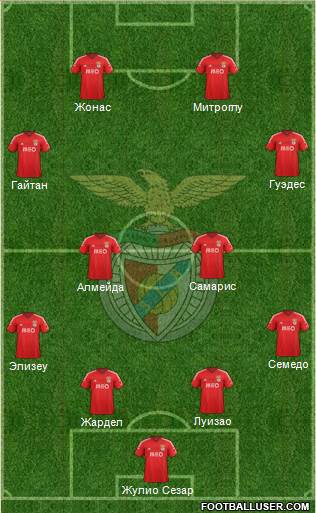 Sport Lisboa e Benfica - SAD Formation 2015