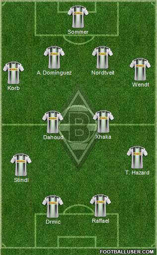 Borussia Mönchengladbach Formation 2015