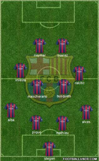 F.C. Barcelona Formation 2015