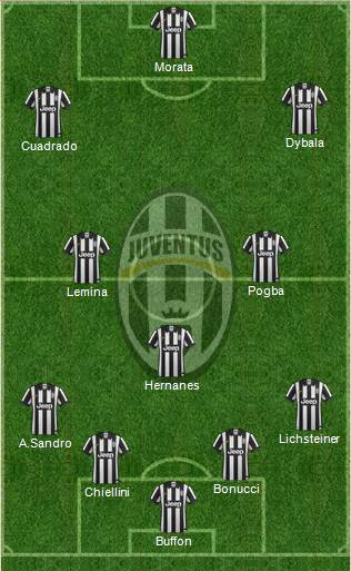 Juventus Formation 2015