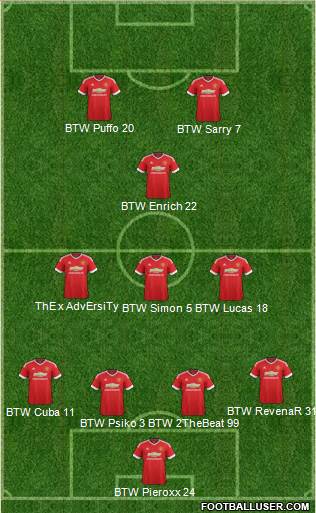 Manchester United Formation 2015
