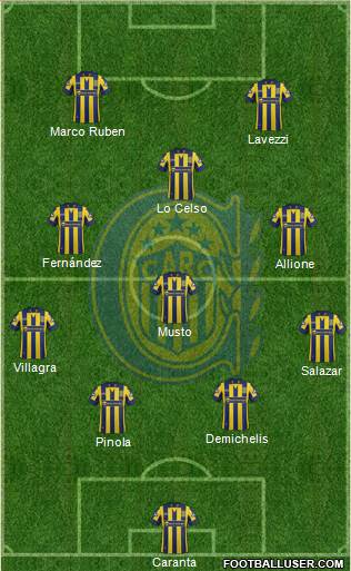 Rosario Central Formation 2015