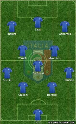 Italy Formation 2015
