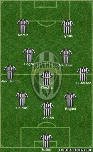 Juventus Formation 2015