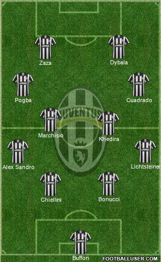 Juventus Formation 2015