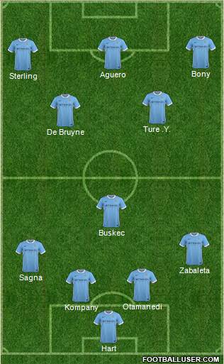 Manchester City Formation 2015