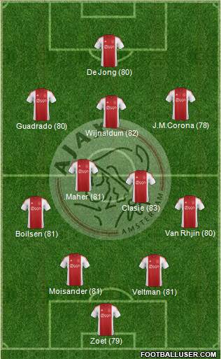 AFC Ajax Formation 2015