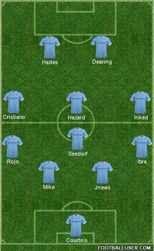 Manchester City Formation 2015
