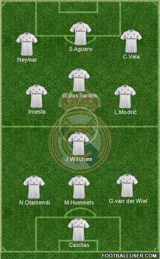 Real Madrid C.F. Formation 2015