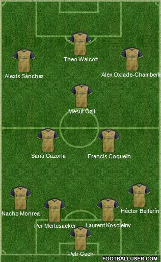 Arsenal Formation 2015
