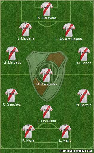 River Plate Formation 2015