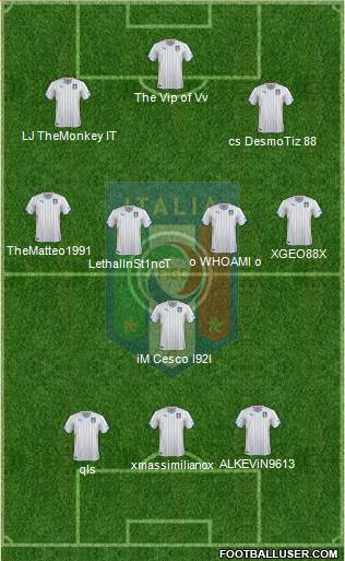 Italy Formation 2015