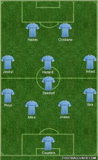Manchester City Formation 2015