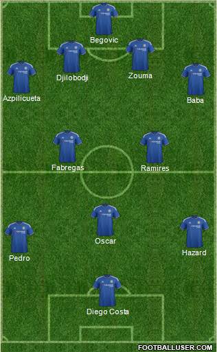 Chelsea Formation 2015