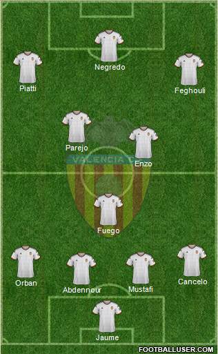 Valencia C.F., S.A.D. Formation 2015