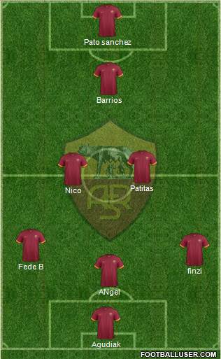 AS Roma Formation 2015