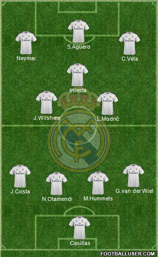 Real Madrid C.F. Formation 2015